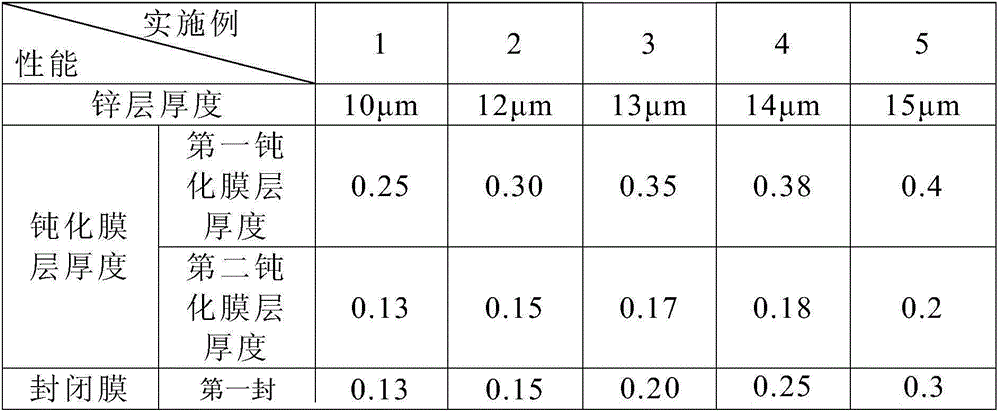 Surface treatment process for cooling water pipe joint assembly