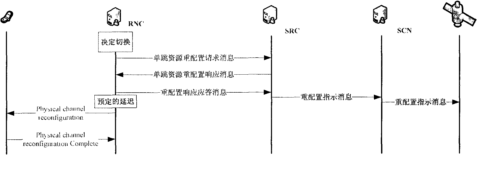 Handover switching method of user terminal under single-hop mode in satellite communication system