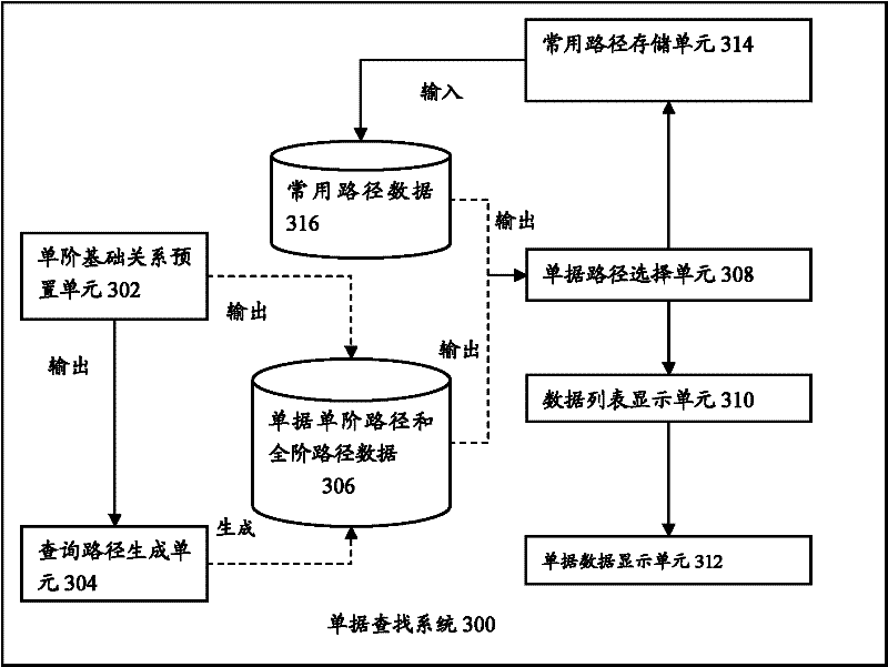 Data searching system and data searching method