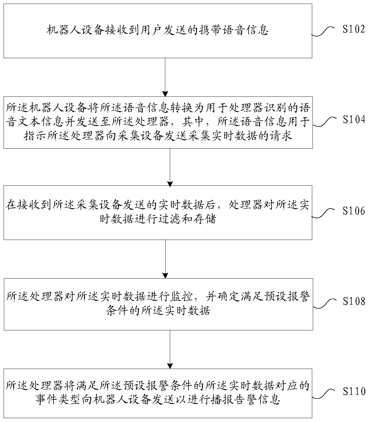 Alarm broadcasting method and device