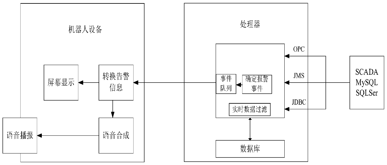 Alarm broadcasting method and device