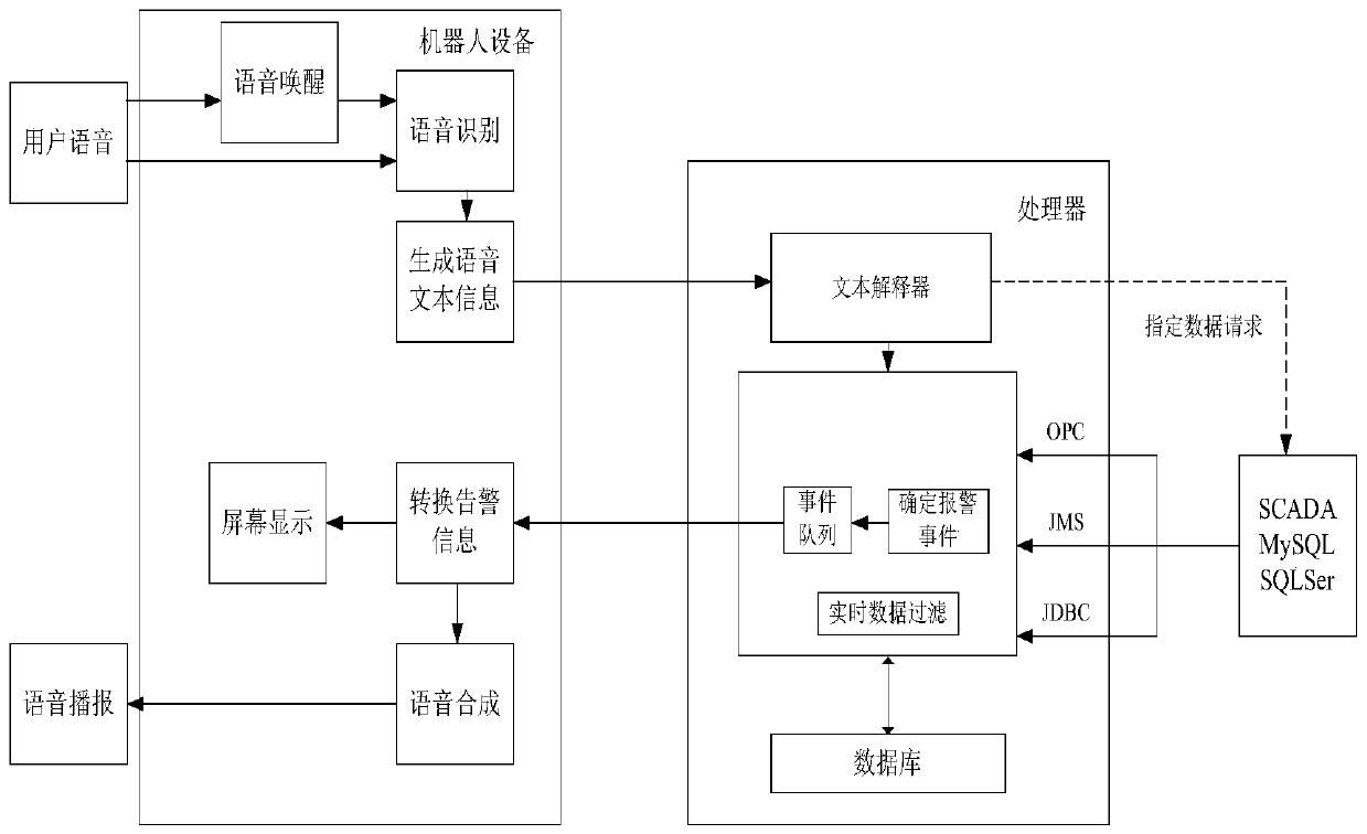 Alarm broadcasting method and device