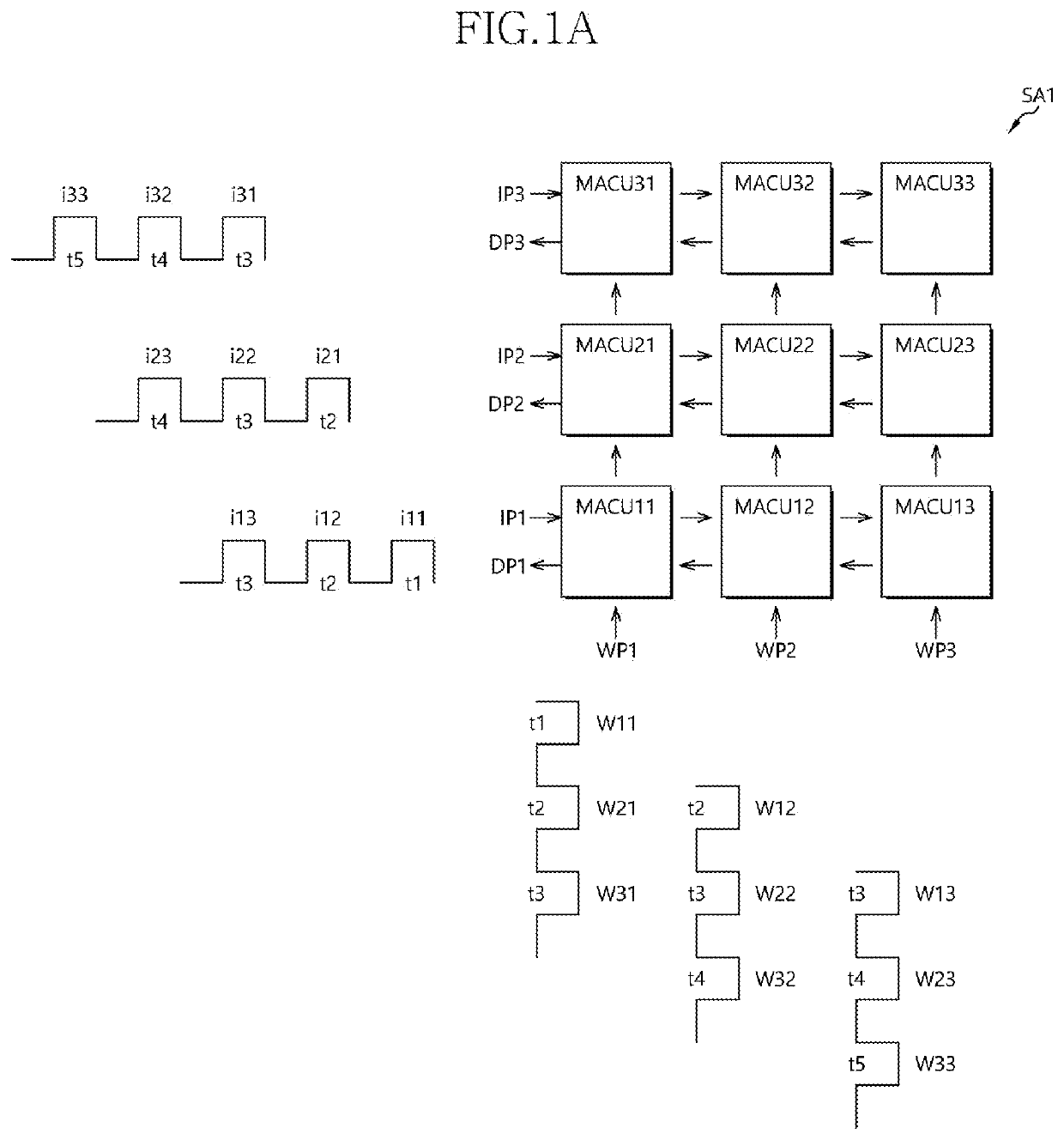 Calculation circuit and deep learning system including the same