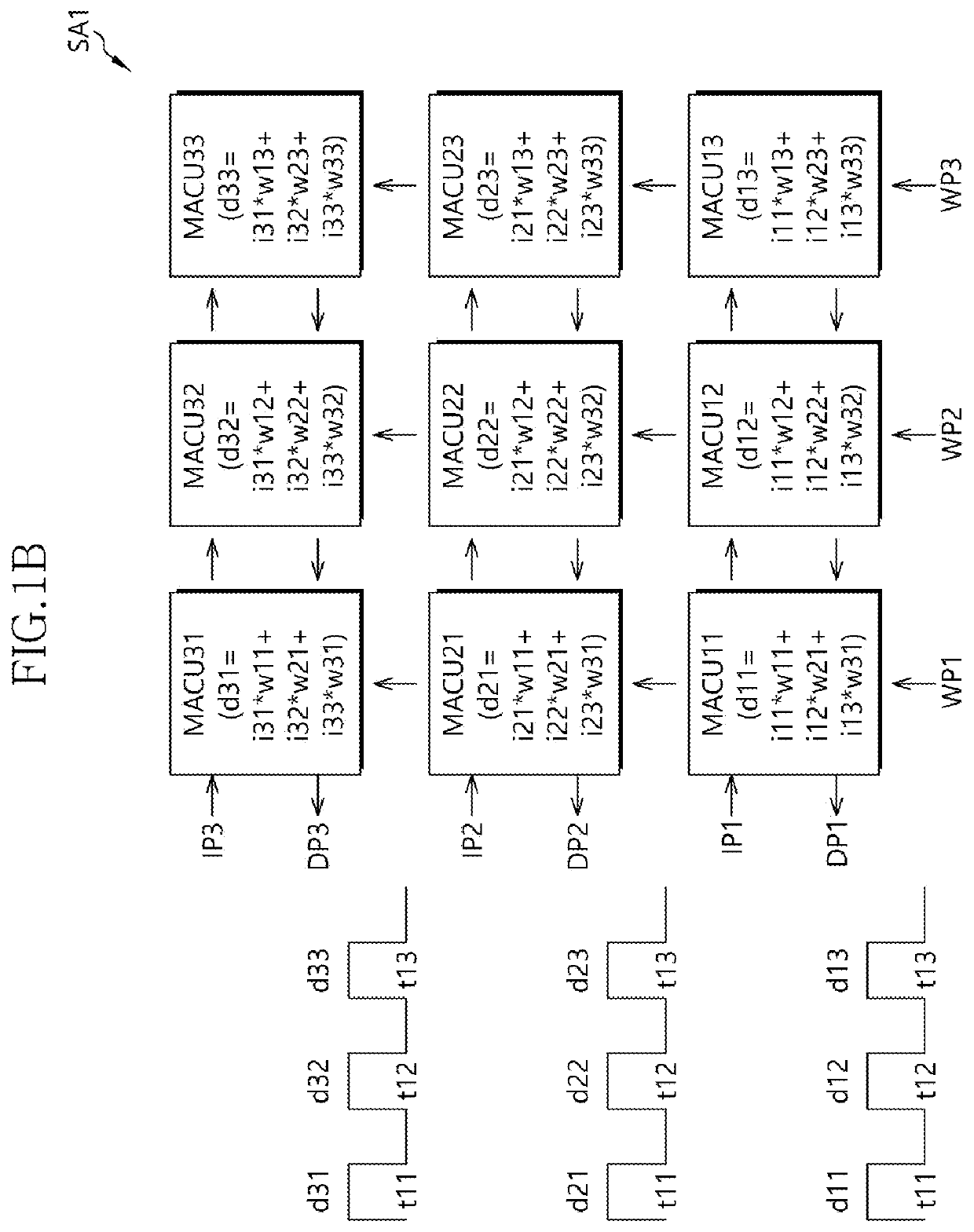 Calculation circuit and deep learning system including the same