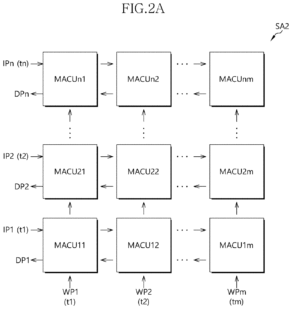 Calculation circuit and deep learning system including the same