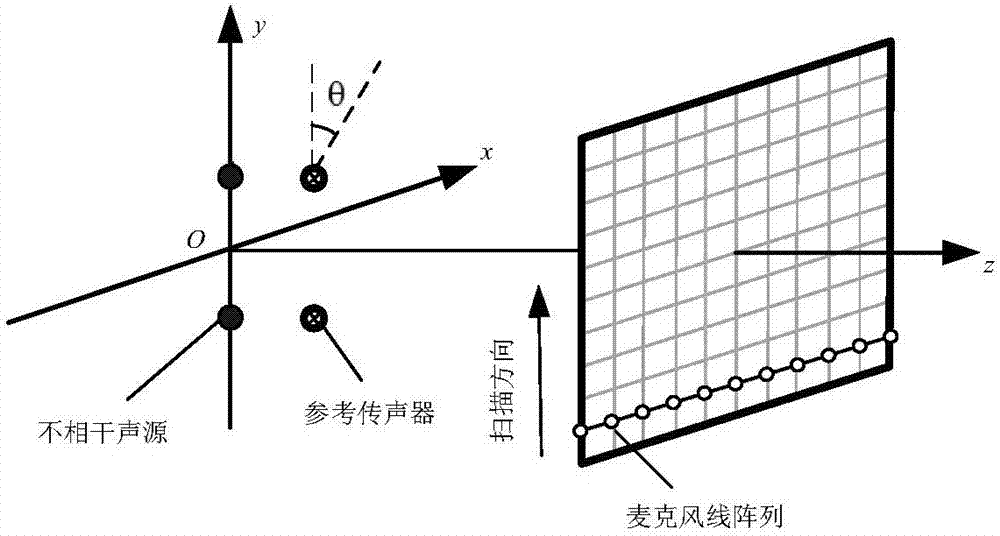 Partial field decomposition method based on particle vibration velocity