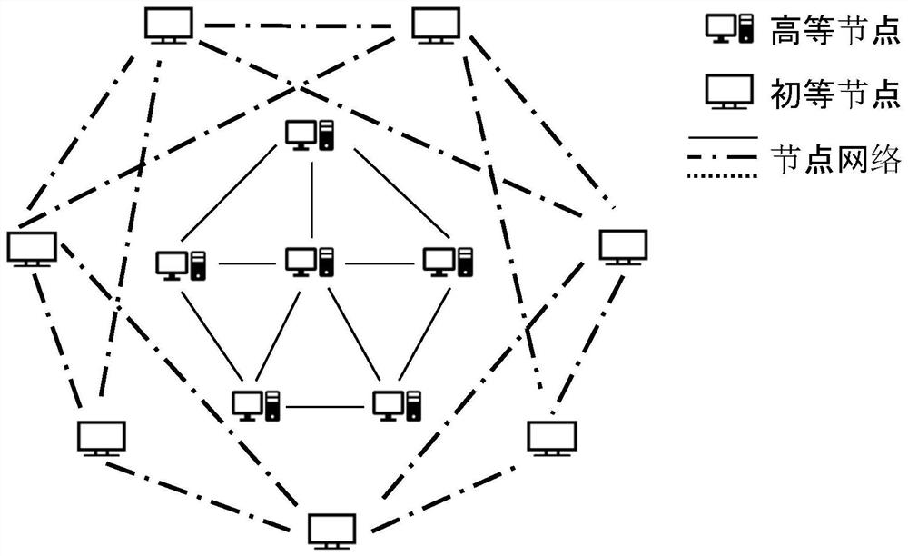 A blockchain weakly centralized energy online transaction method based on energy internet