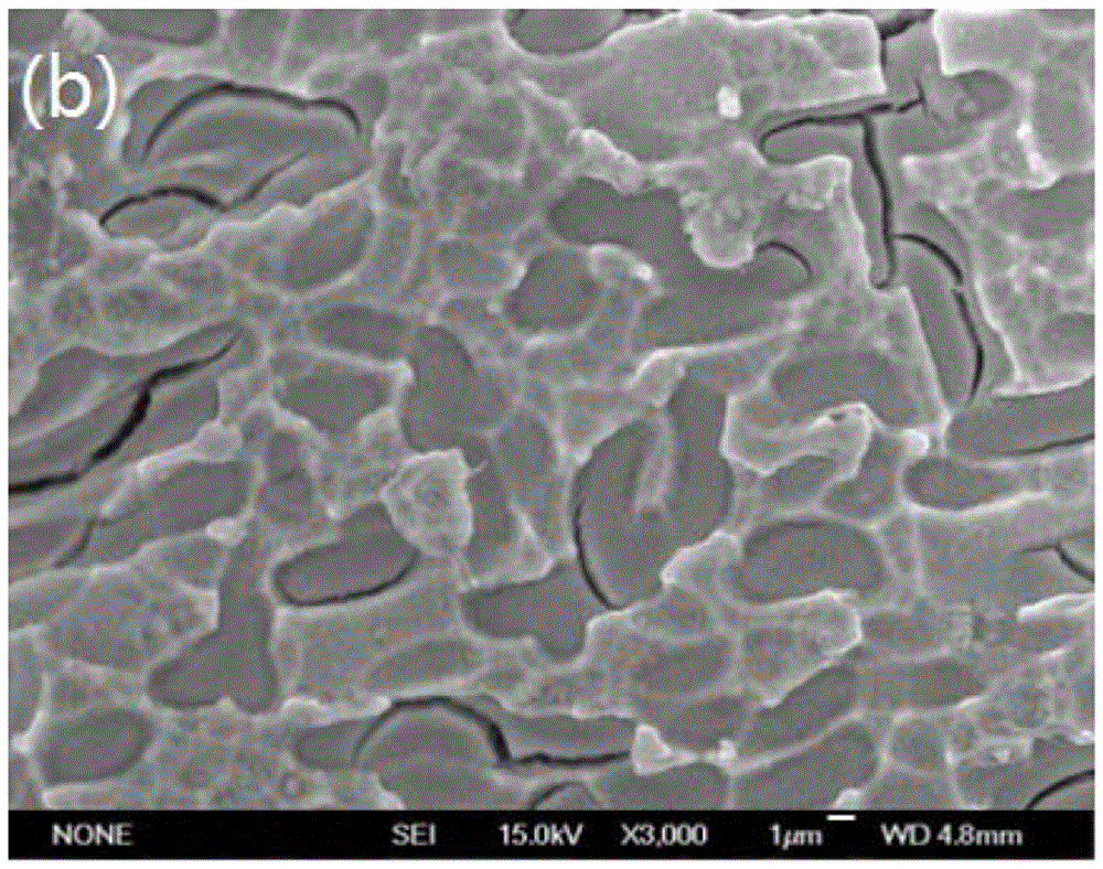 A method for improving the quality of copper-zinc-tin-sulfur thin films for solar cells