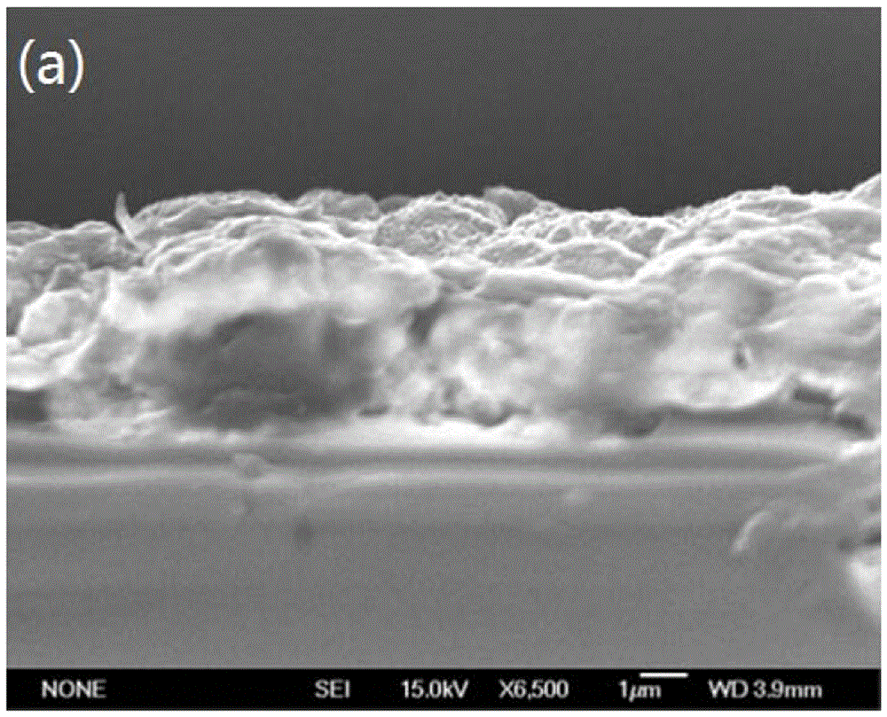 A method for improving the quality of copper-zinc-tin-sulfur thin films for solar cells