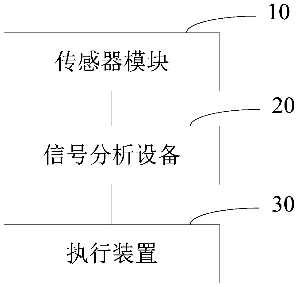 Intelligent electric bed and adjustment method thereof