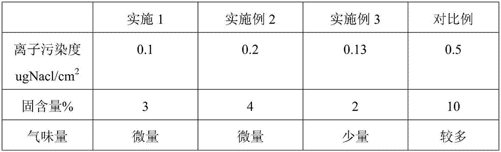 Welding-aiding agent for circuit board welding and preparation method thereof