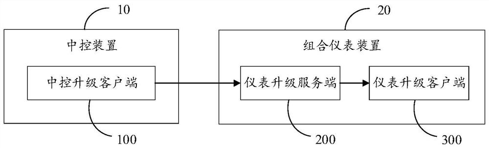 Automobile instrument combination upgrading system and method