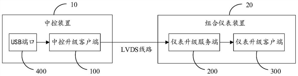 Automobile instrument combination upgrading system and method