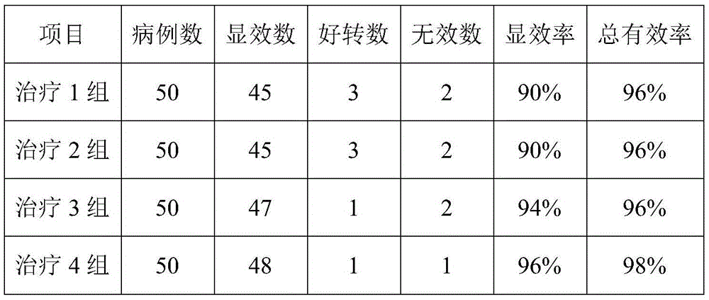 Traditional Chinese medicine preparation for treating bronchiectasis disease and preparation method and application thereof