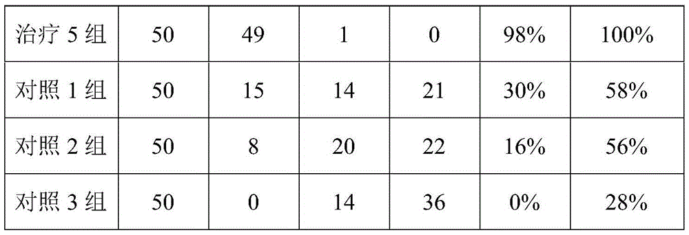 Traditional Chinese medicine preparation for treating bronchiectasis disease and preparation method and application thereof