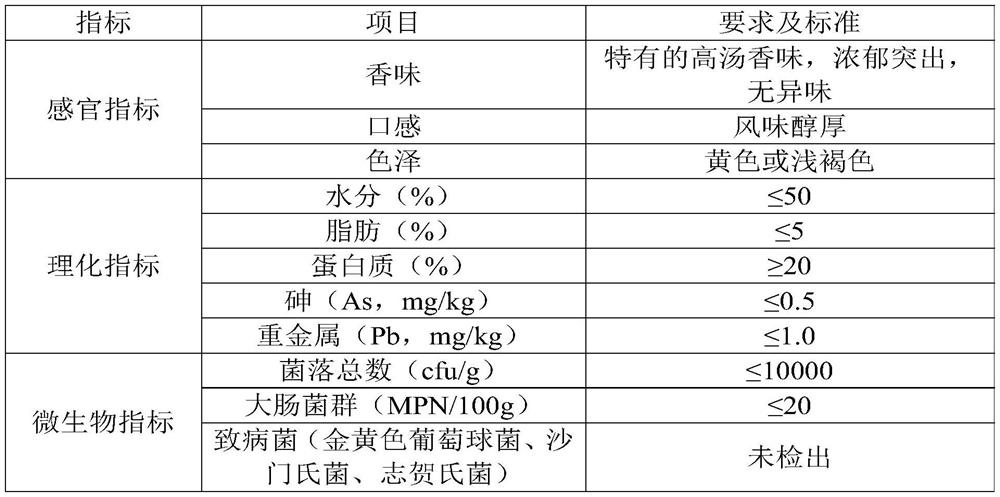 Soup-stock processing method