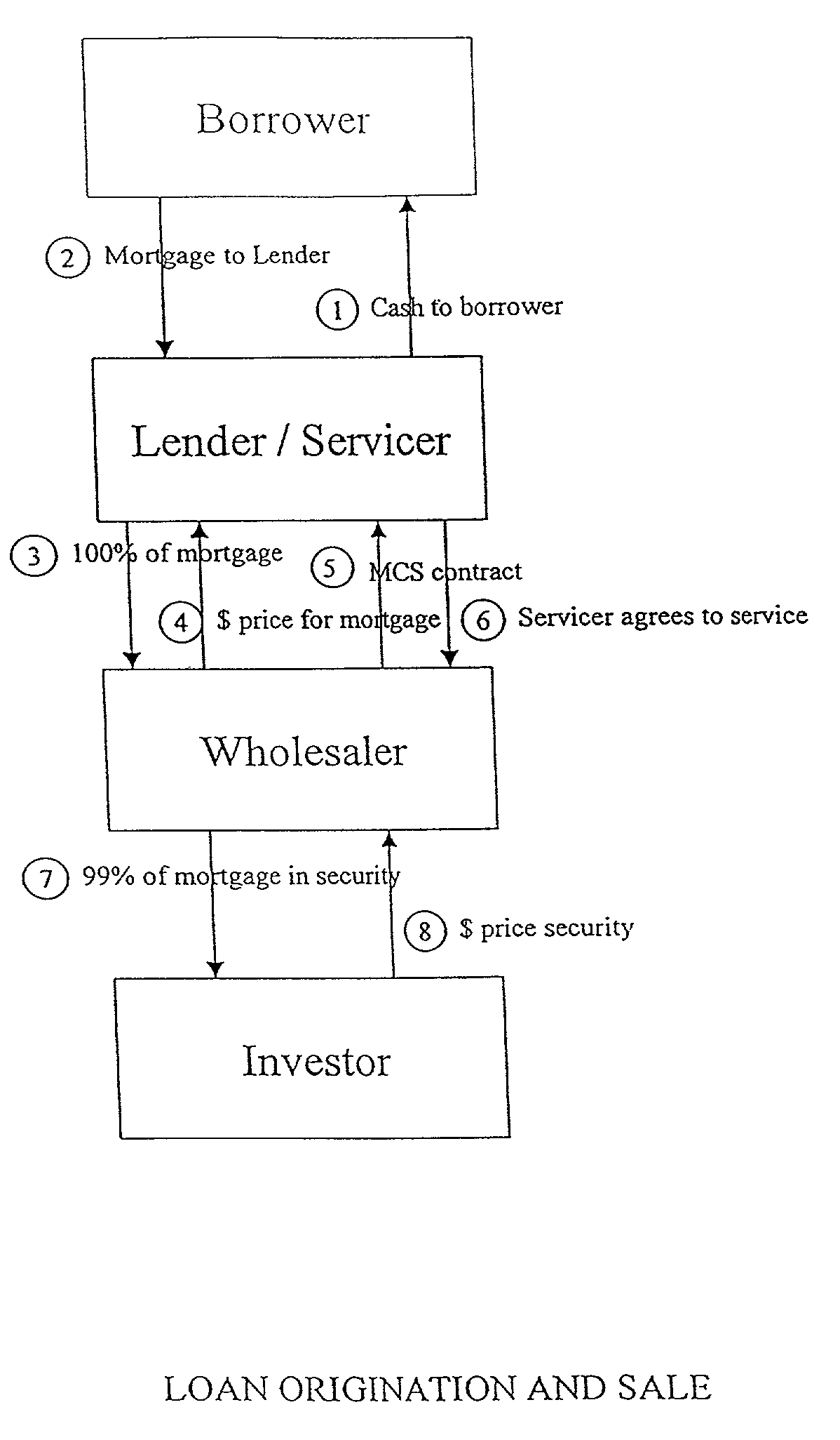 Method for structuring a mortgage servicing right asset efficiently to include a hedging component