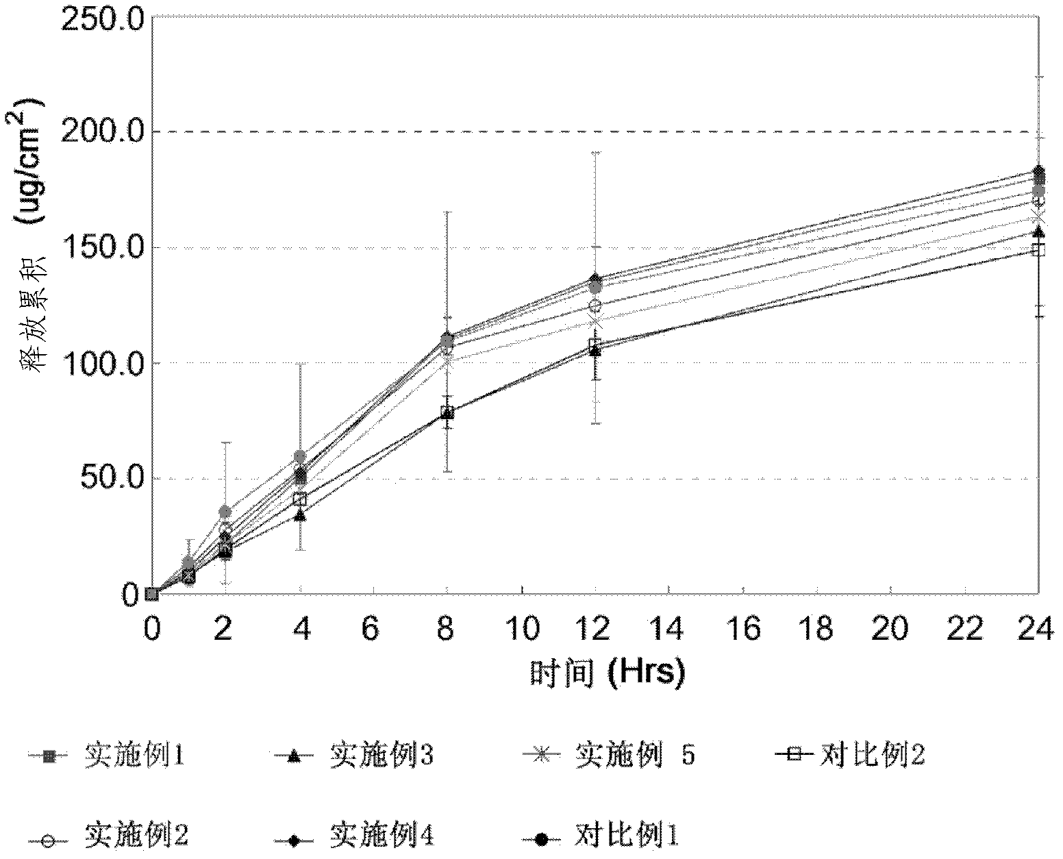 Tulobuterol patch