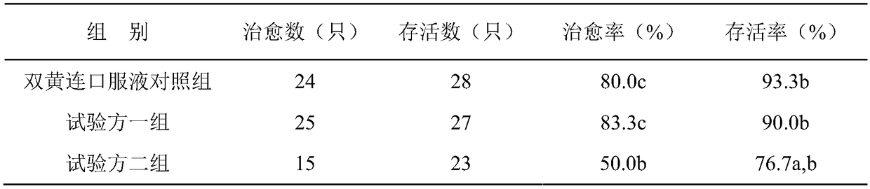 Traditional Chinese medicine oral solution for preventing and controlling excessive qi aspect heat of domestic fowls and preparation method of traditional Chinese medicine oral solution