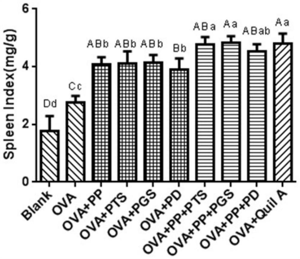 Screening method of water-soluble composite vaccine adjuvant