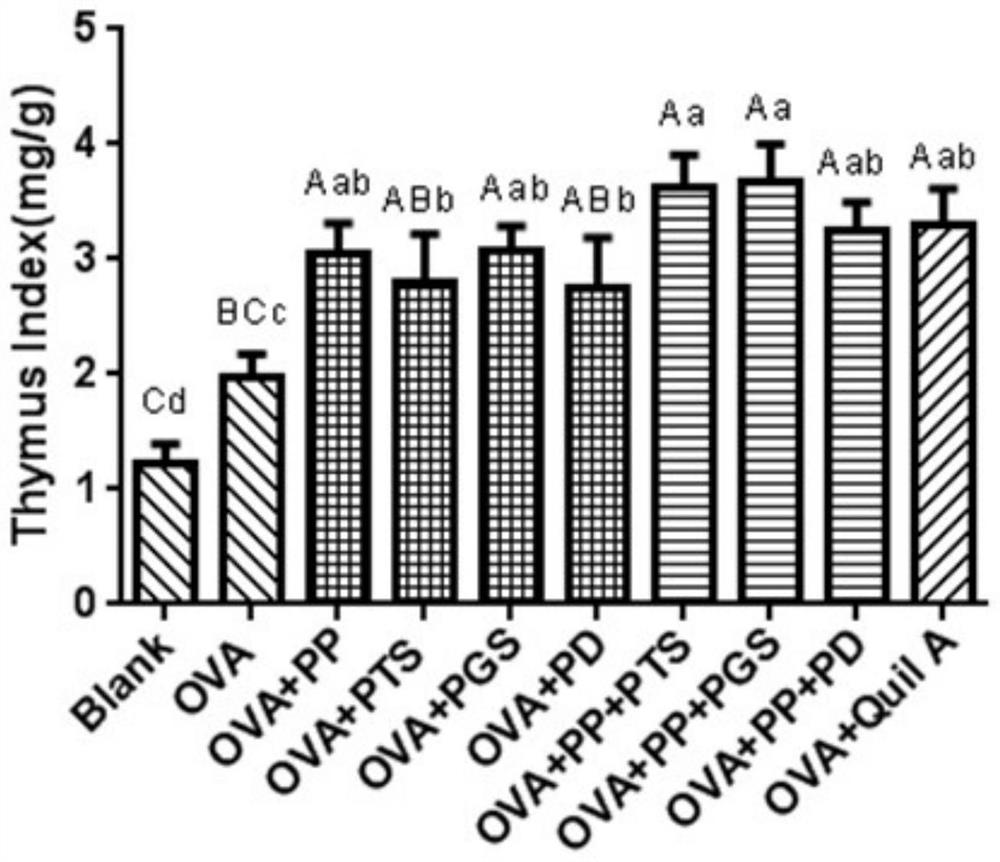 Screening method of water-soluble composite vaccine adjuvant