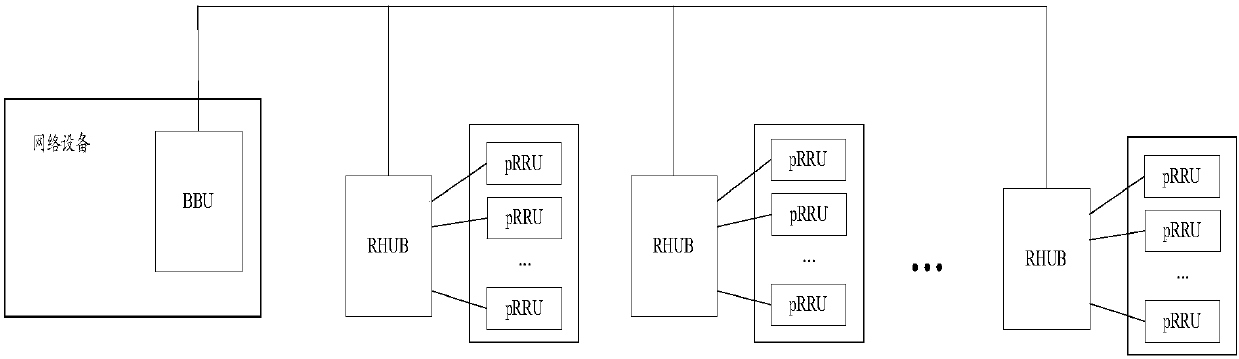 Signal transmission method and devices