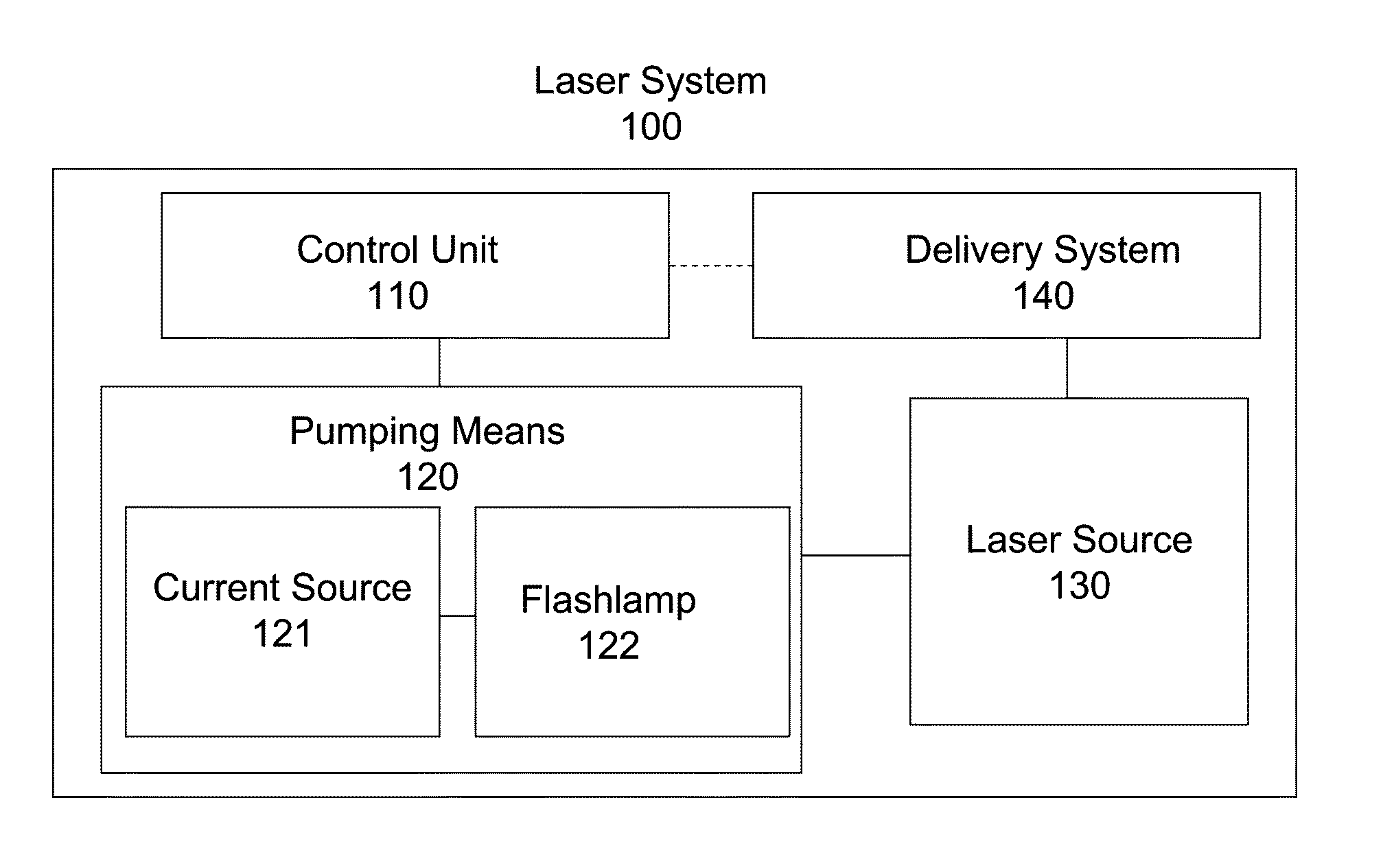 Laser system and method for controlling the laser pulse shape