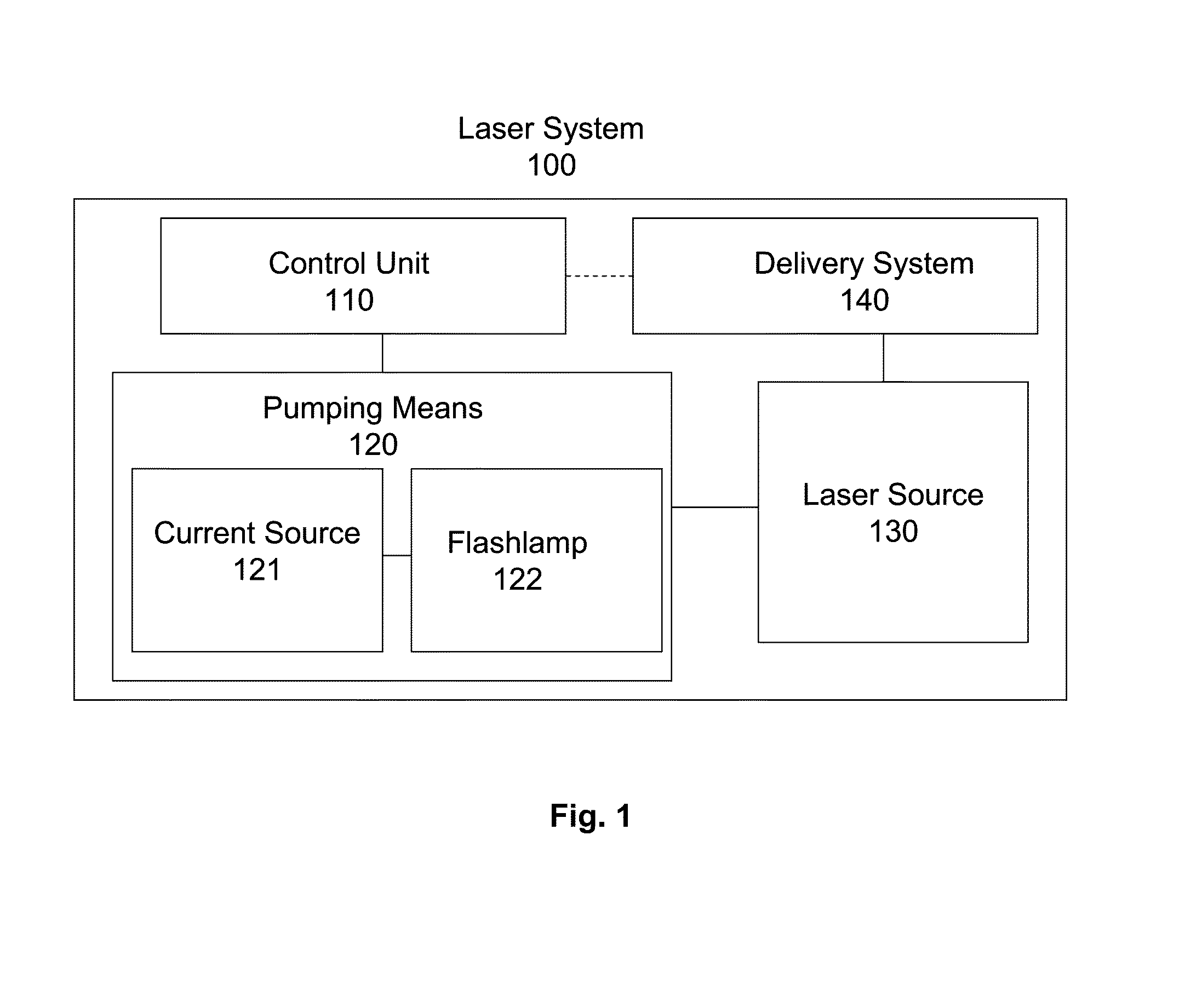 Laser system and method for controlling the laser pulse shape