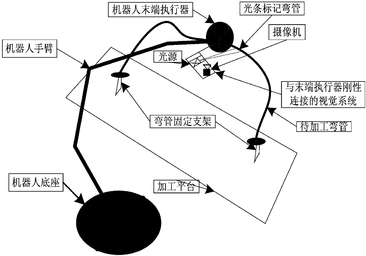 Machine vision-based automatic navigation method for magnetic grinding of elbow