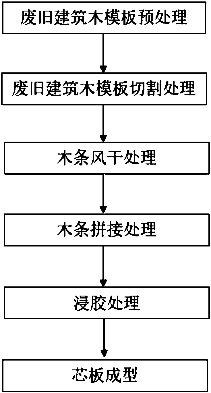 Logistics tray and preparation process