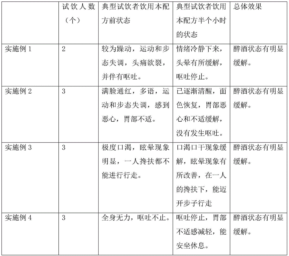 Alcohol dispelling tea composition