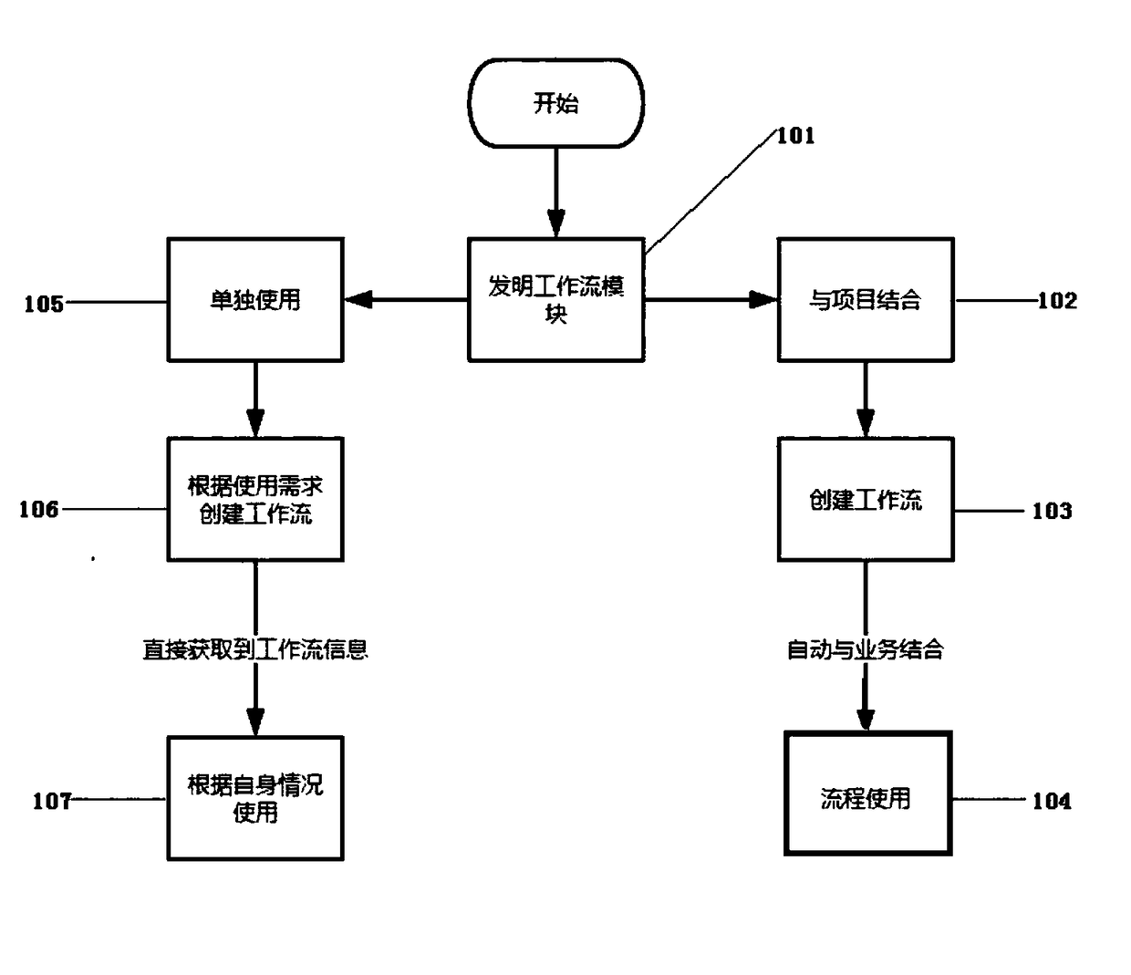 Workflow engine system and realization method thereof