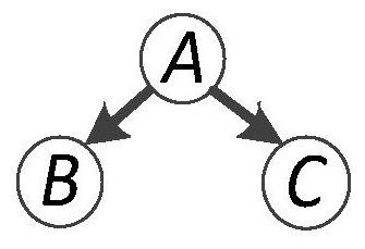 A Probability Prediction Method and System for Wind Power Ramping Events Based on Bayesian Network