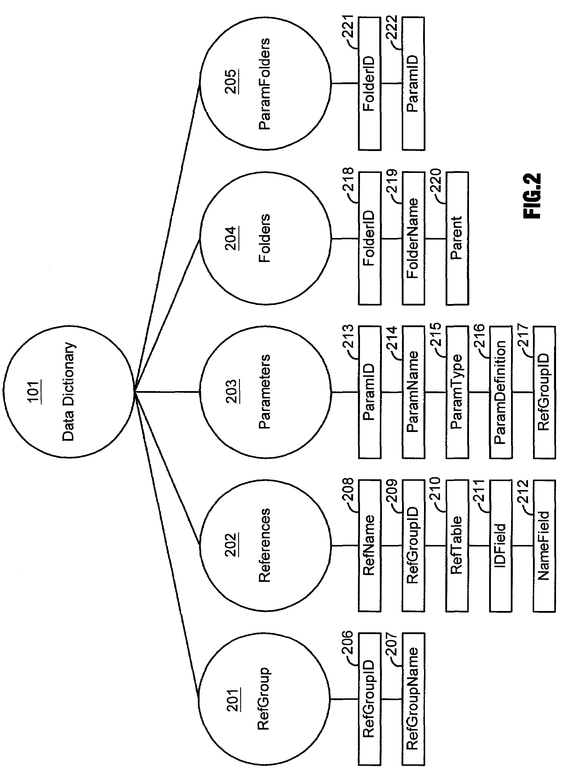 Dynamic database management system and method