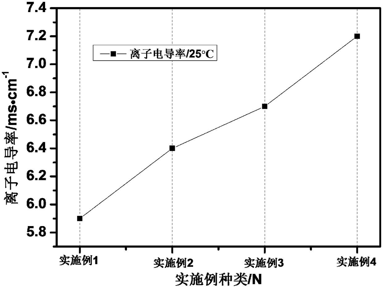 Flame-retardant electrolyte and lithium secondary battery thereof