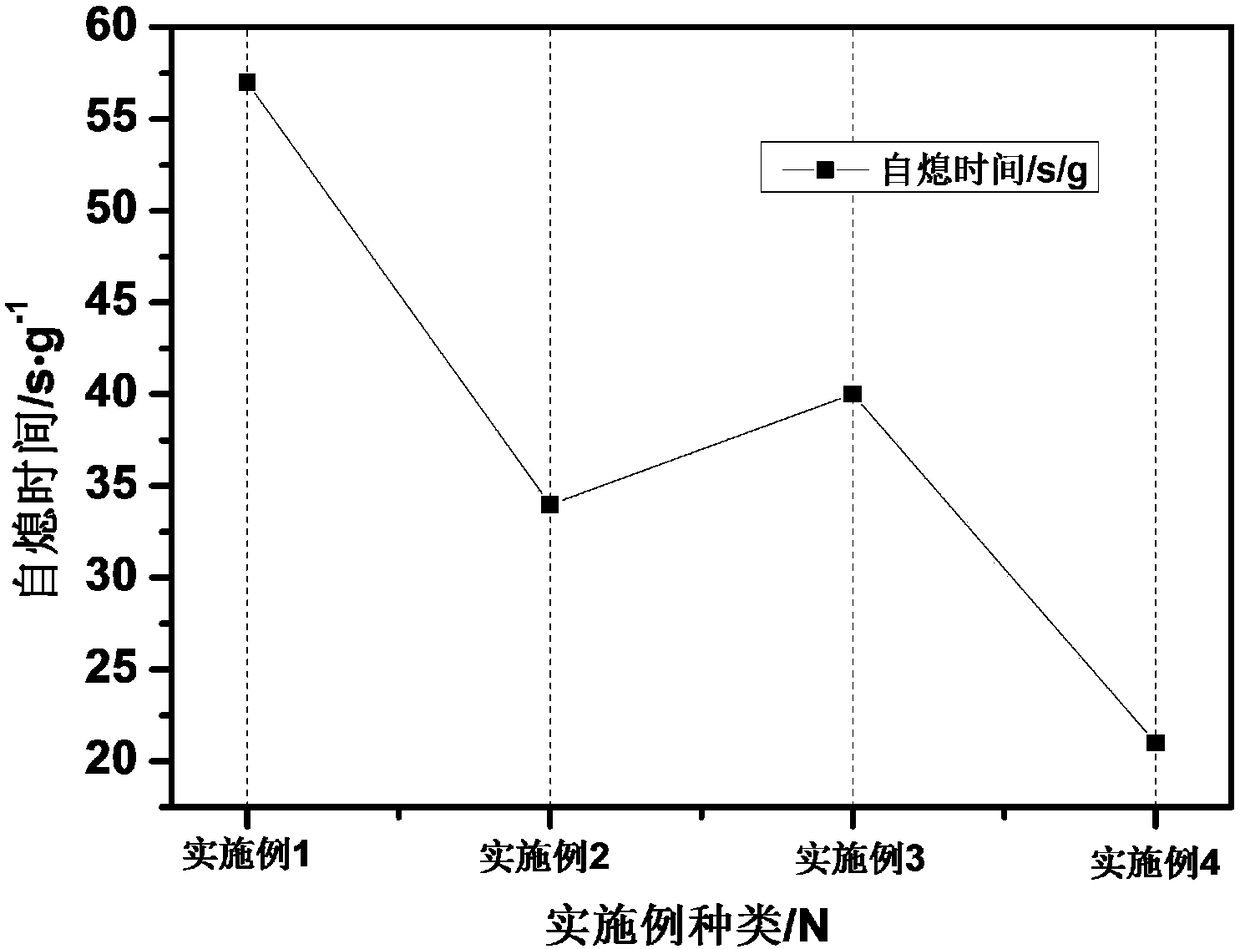 Flame-retardant electrolyte and lithium secondary battery thereof