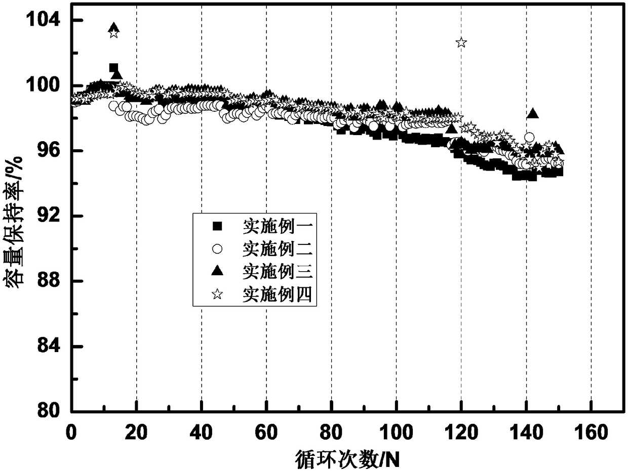 Flame-retardant electrolyte and lithium secondary battery thereof