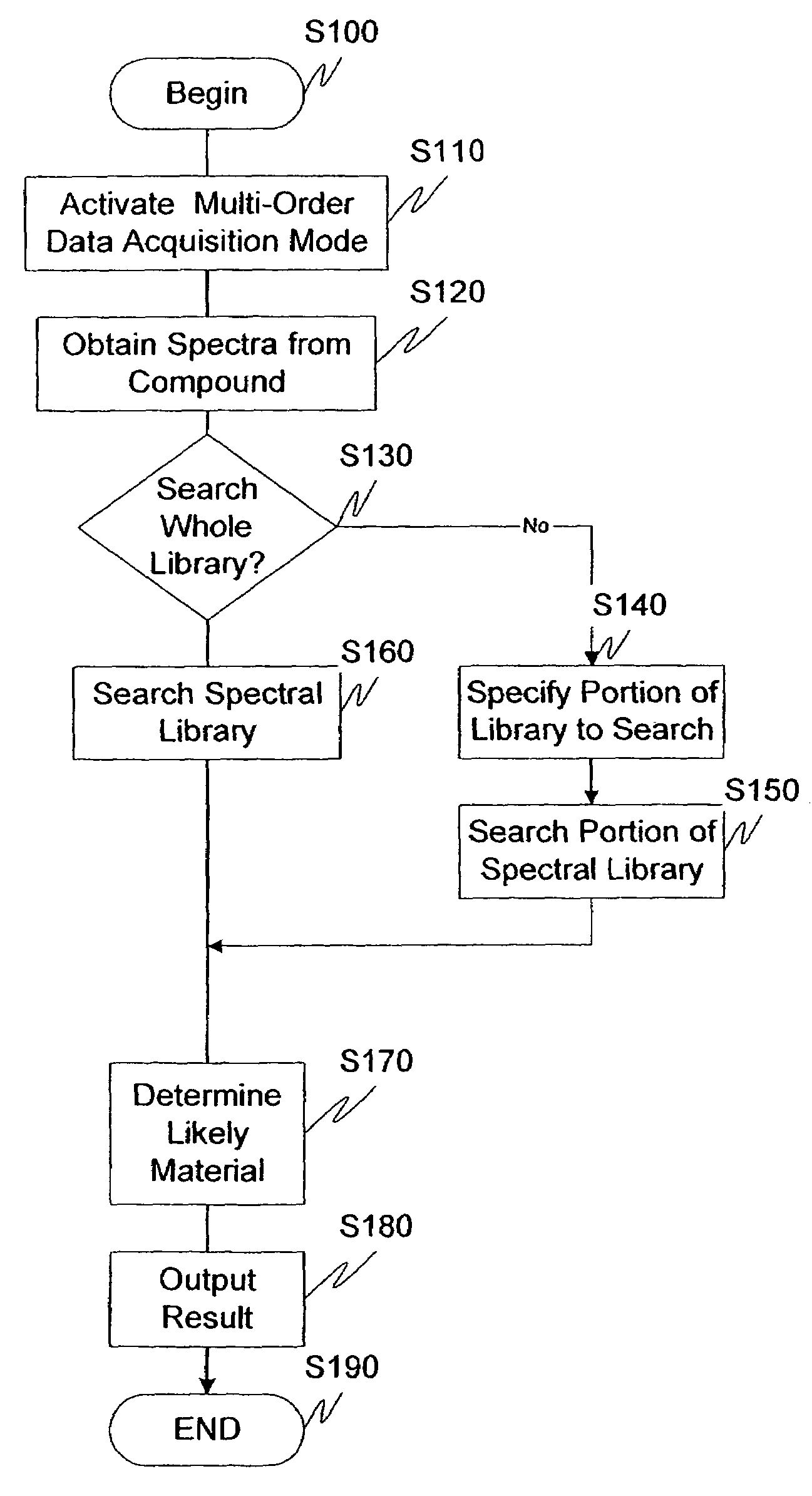 Material identification employing a grating spectrometer