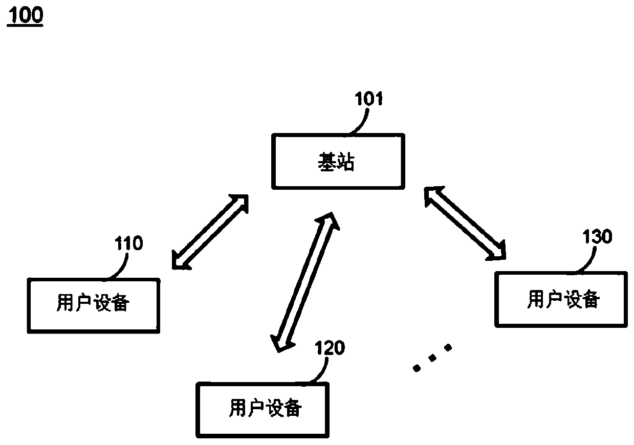 Measurement time determination method and device, resident cell determination method and device and parameter determination method and device