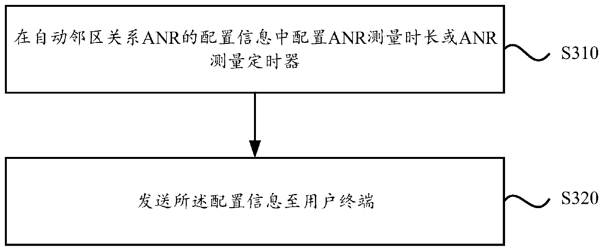 Measurement time determination method and device, resident cell determination method and device and parameter determination method and device