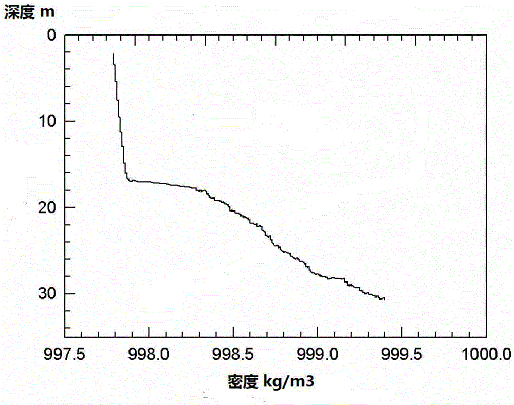 Deep seawater lifting flow control method for air injection artificial upwelling