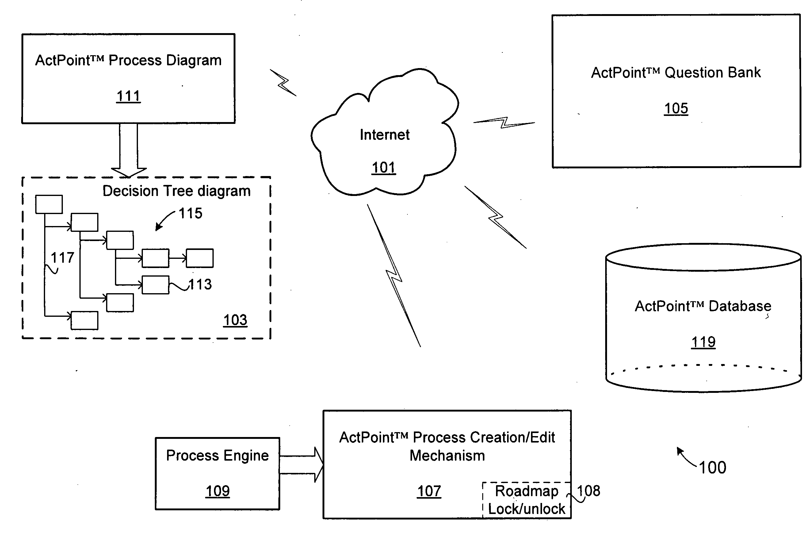 Guided process/procedure and knowledge and resource scripting system, toolbox and method