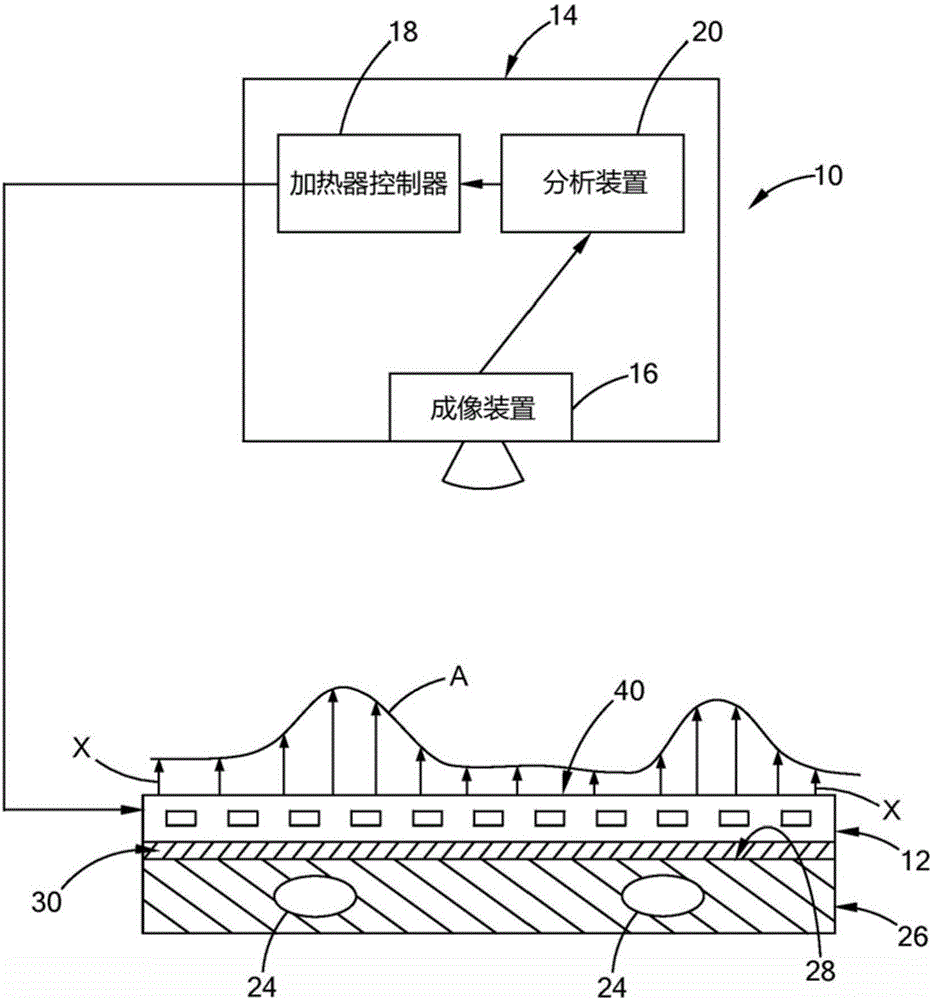 Thermographic inspection system