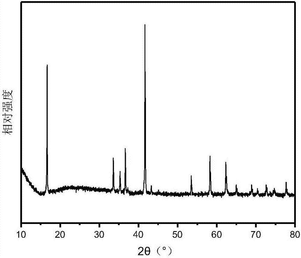 Anion-doped sodium ion battery oxide cathode material