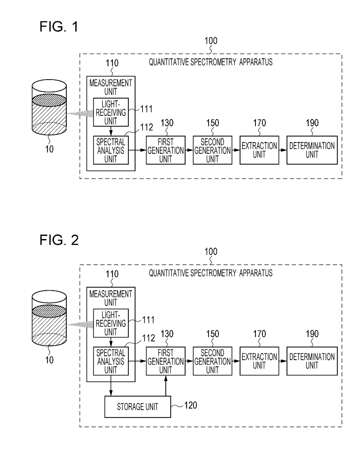 Method for quantitative spectrometry, quantitative spectrometry apparatus, and program