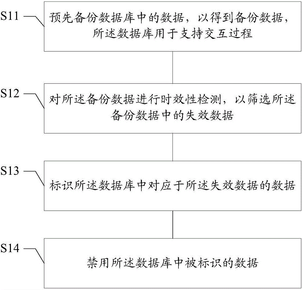 Method and device for detecting data validity and method and device for intelligent interaction