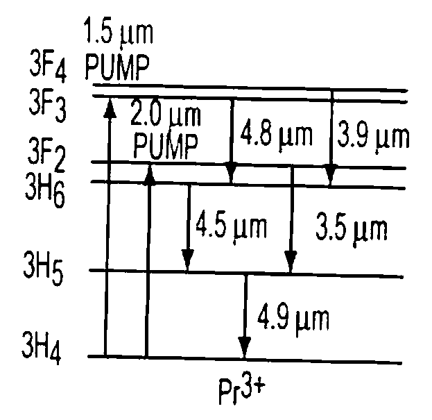 Doped fiber scene projection system and method