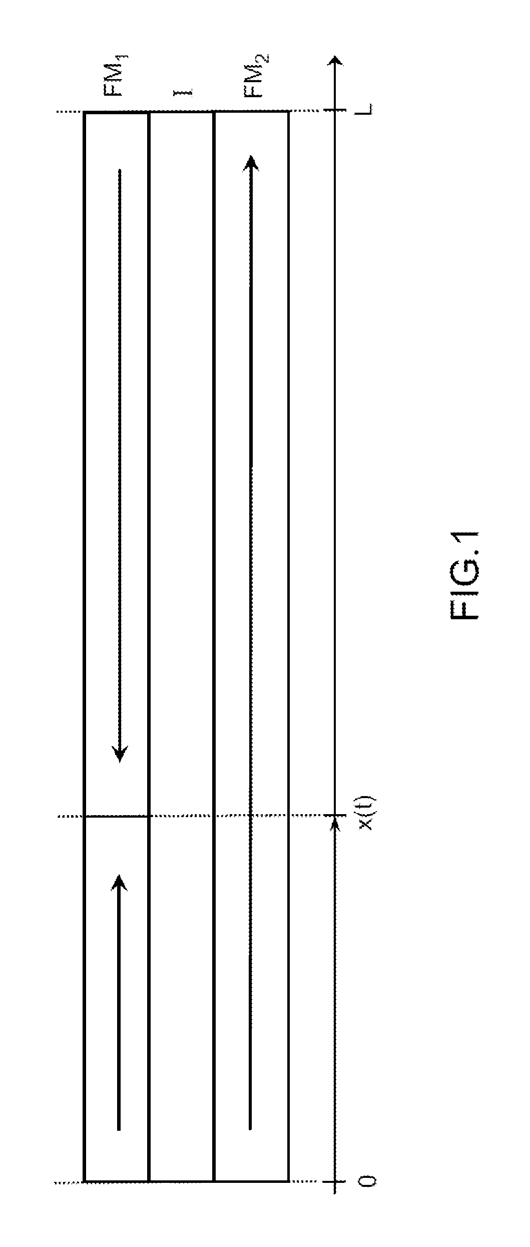 Memristor device with resistance adjustable by moving a magnetic wall by spin transfer and use of said memristor in a neural network