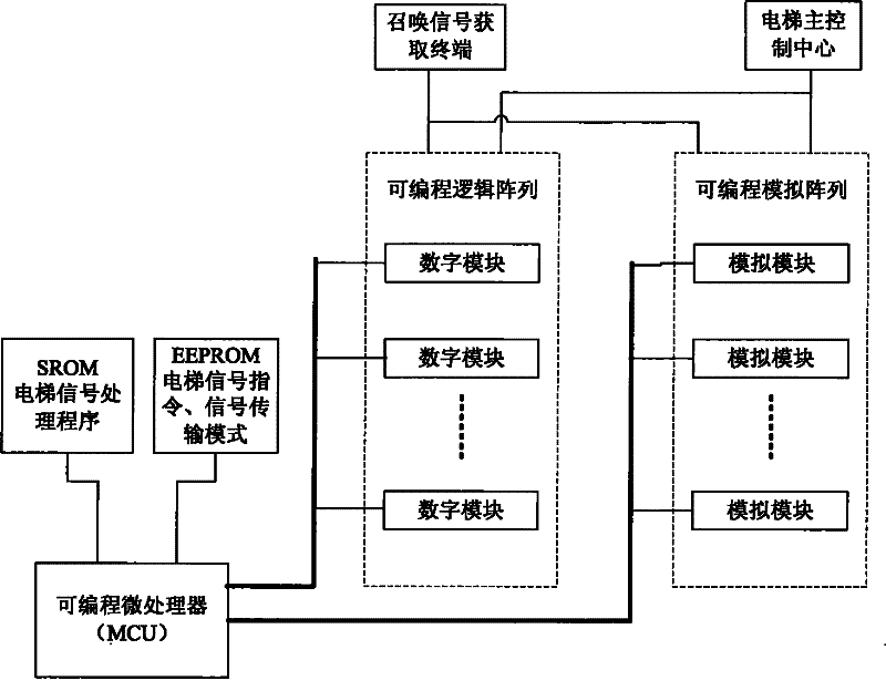 Elevator hall call control panel