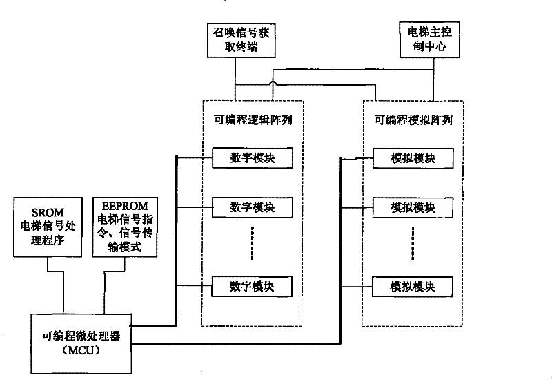 Elevator hall call control panel